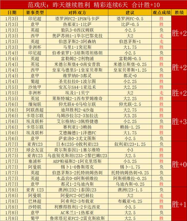 英格兰队首,秀待启,图赫尔首战,开云体育,开云体育官网,开云体育app,开云体育平台,KAIYUN,SPORTS,kaiyun登录入口