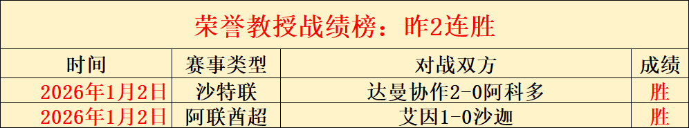 球员五大联,赛出场时长,库巴西居首,开云体育,开云体育官网,开云体育app,开云体育平台,KAIYUN,SPORTS,kaiyun登录入口