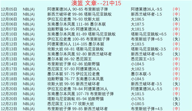 利物浦客场,击败伯恩茅,开运体育入口,开云体育,开云体育官网,开云体育app,开云体育平台,KAIYUN,SPORTS,kaiyun登录入口