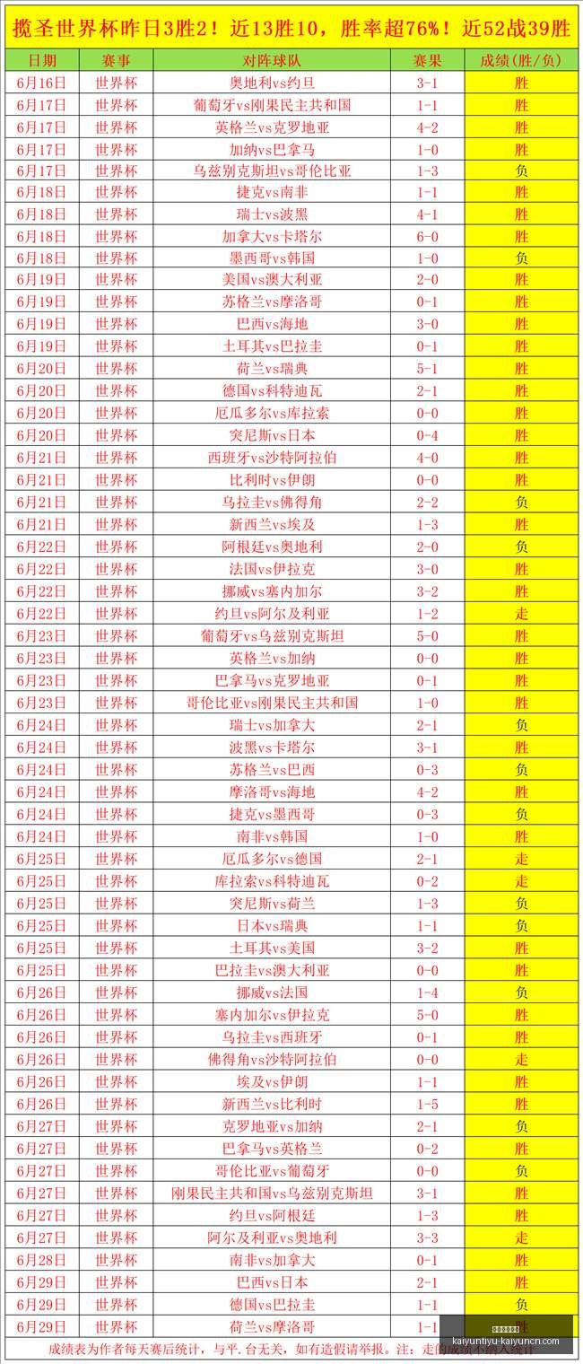 西班牙夺冠,预测转变,理查兹力挺,开运体育入口官网,开运体育App,开运体育直播,开运体育平台,开运体育入口