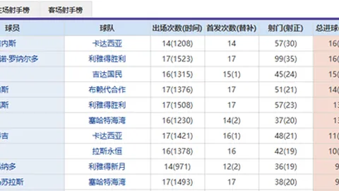 詹姆斯：积极与新生代球员交流，助力他们成为联盟未来之星