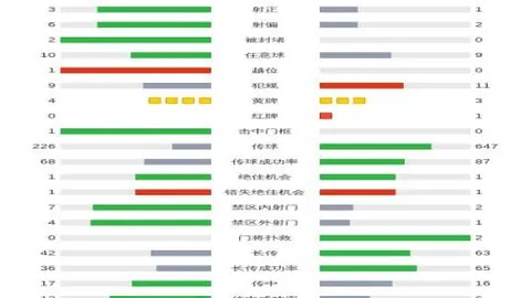 “图解：林良铭染红蒋光太离场，国奥遭沙特1-0绝杀十人奋战”